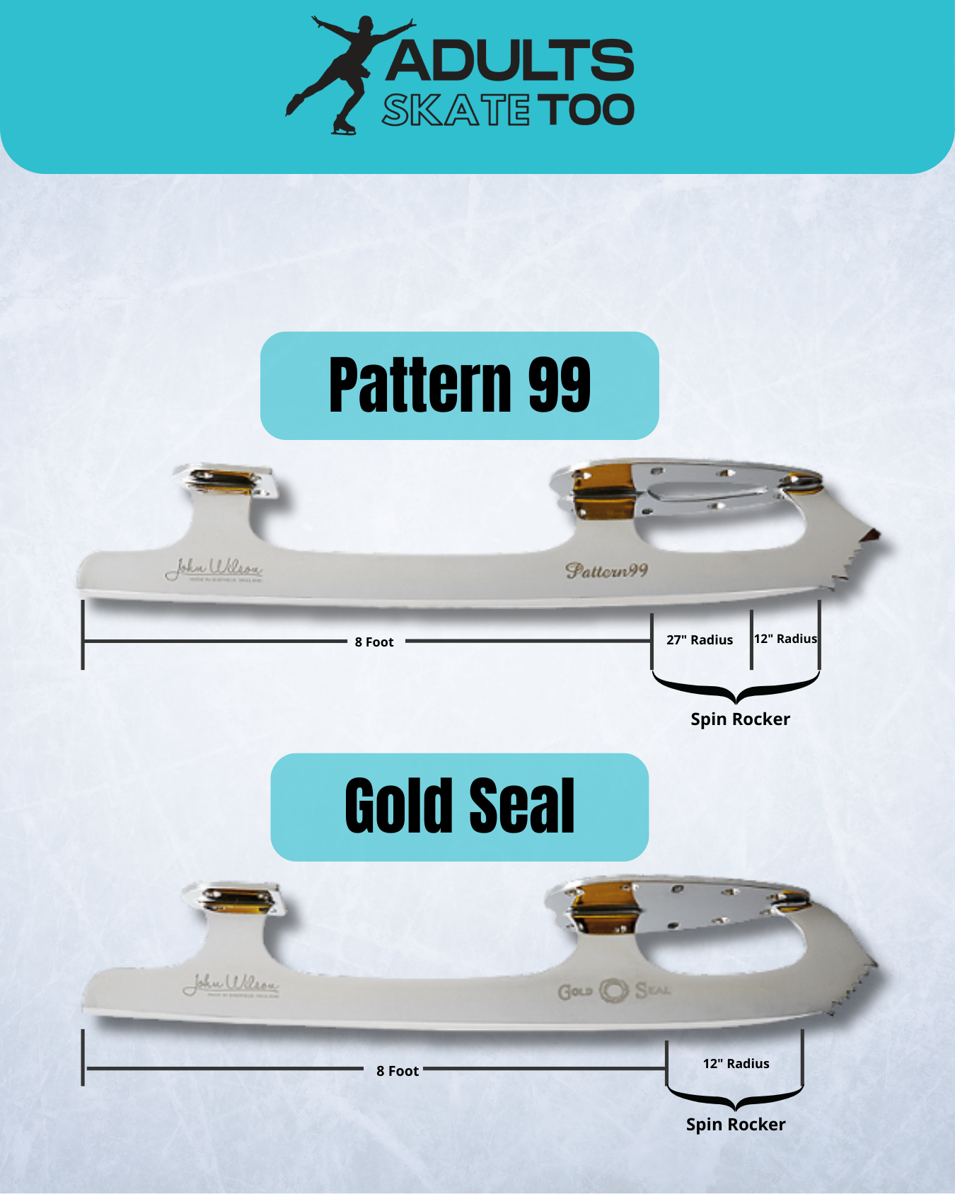 Understanding Rockers — The Curve That Changes Everything