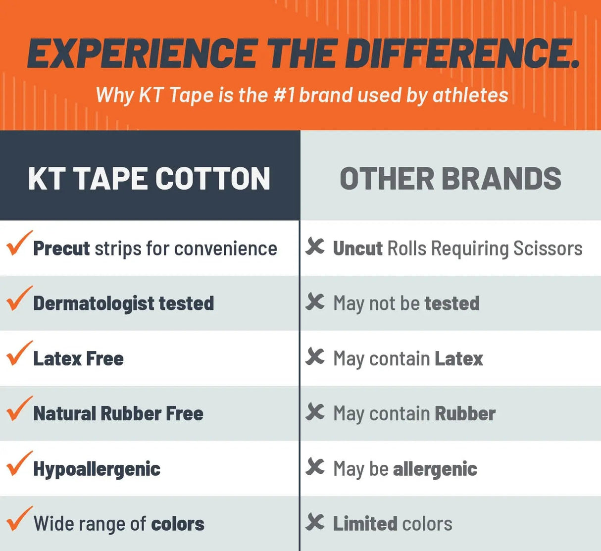 KT Tape Sensitive Skin
