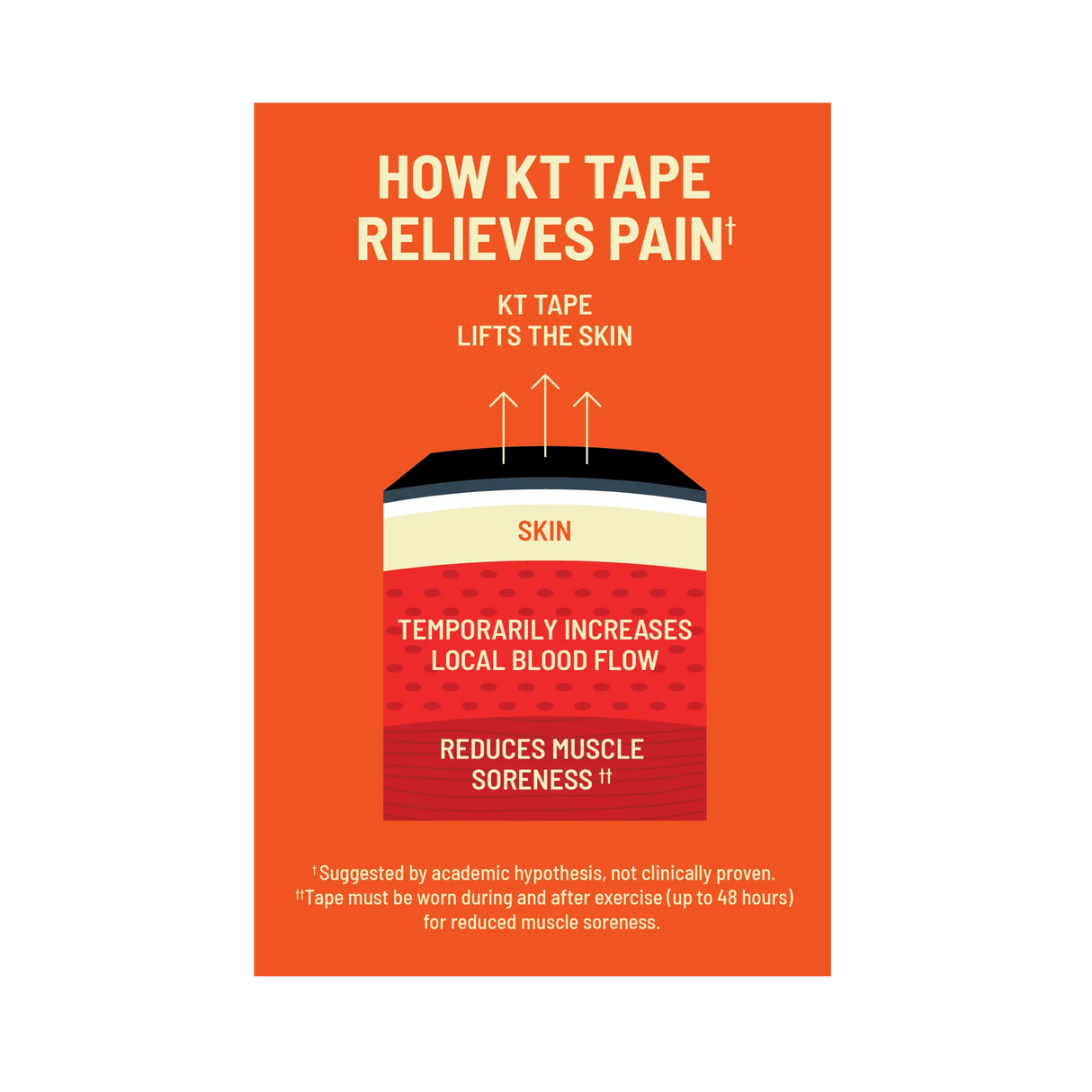 KT Tape Pro Extreme®