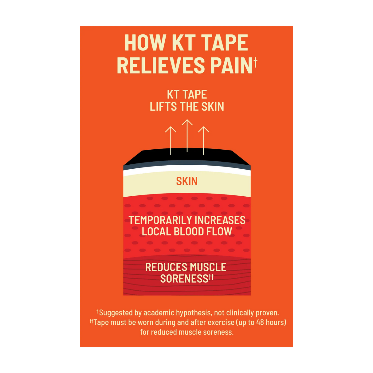 KT Tape Sensitive Skin