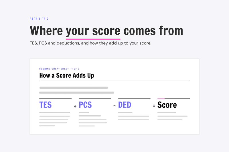 Page one of the Scoring Cheat Sheet: where your score comes from, TES plus PCS minus deductions