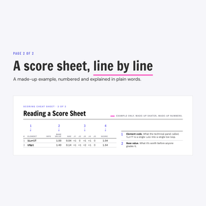 The top of page 2 of the Scoring Cheat Sheet, Reading a Score Sheet, showing the first two rows of a made-up example score sheet